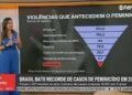 Mais da metade das brasileiras que já se relacionaram com homens afirmam ter sofrido violência, diz pesquisa