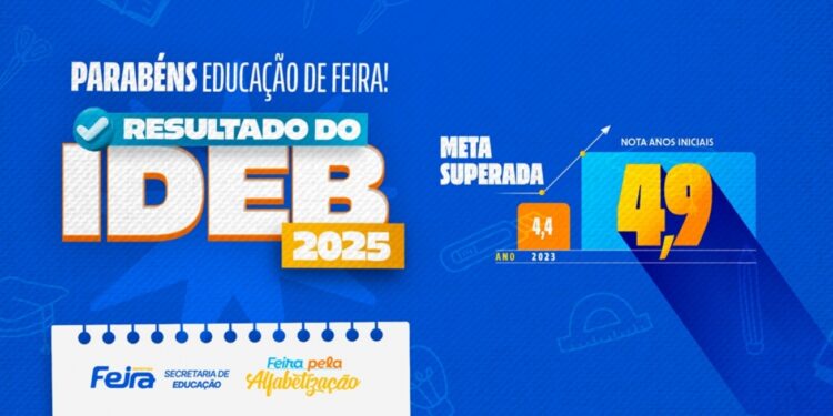 Feira de Santana alcança maior Ideb de sua história e supera meta estabelecida pelo MEC